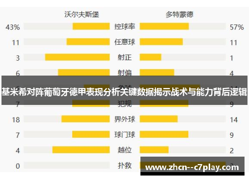 基米希对阵葡萄牙德甲表现分析关键数据揭示战术与能力背后逻辑